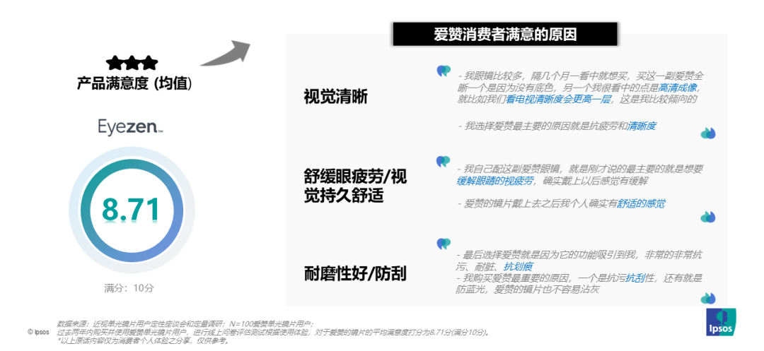 25年轻消费者用眼挑战和镜片需求洞察pg电子平台益普索依视路爱赞：20(图2)
