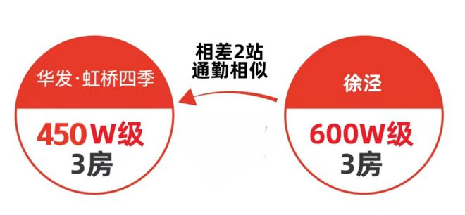四季-华发虹桥四季售楼处5月最新详情pg电子中文模拟器上海发布：华发虹桥(图5)
