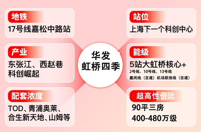 四季-华发虹桥四季售楼处5月最新详情pg电子中文模拟器上海发布：华发虹桥(图15)