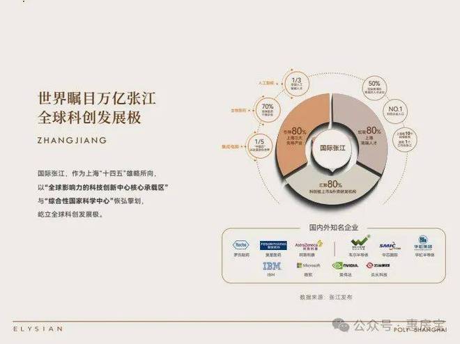 楼处发布：云端豪宅定义顶豪新标杆pg电子首页热搜上海保利·天奕售(图9)